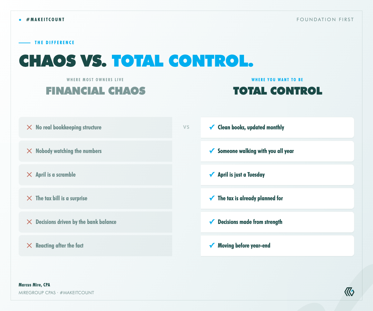 MireGroup-Chaos-Control-Table