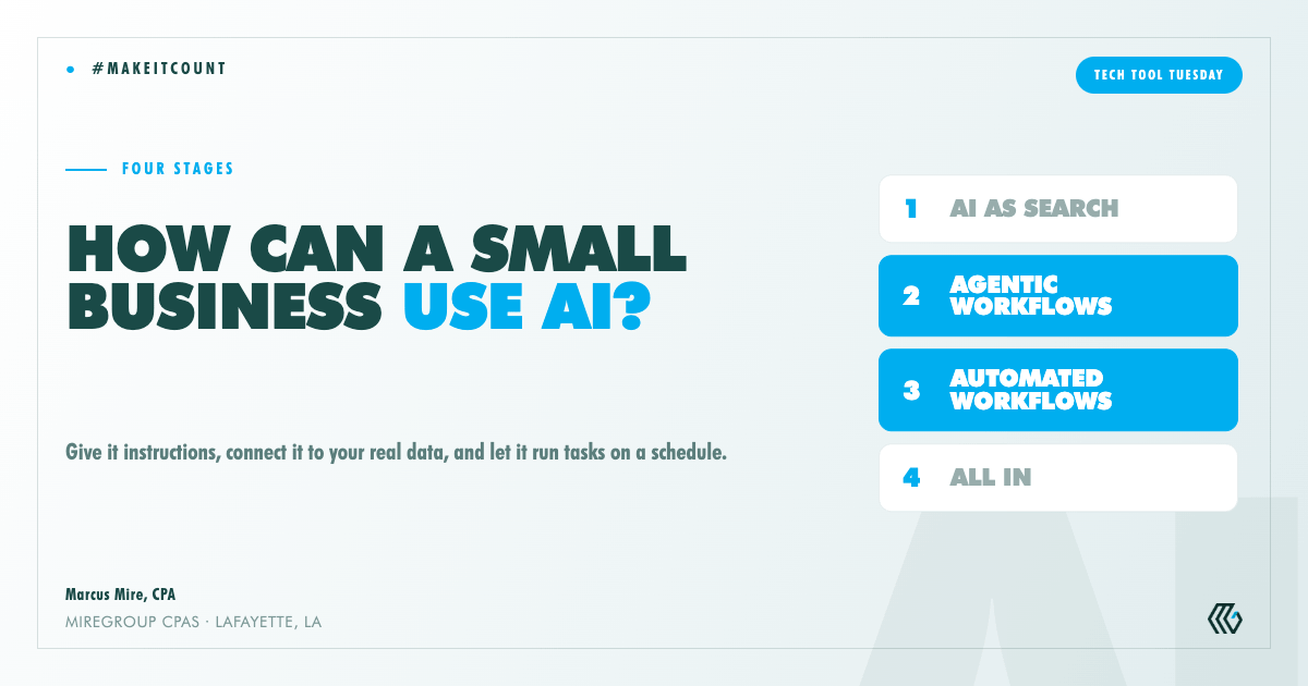 small business use AI